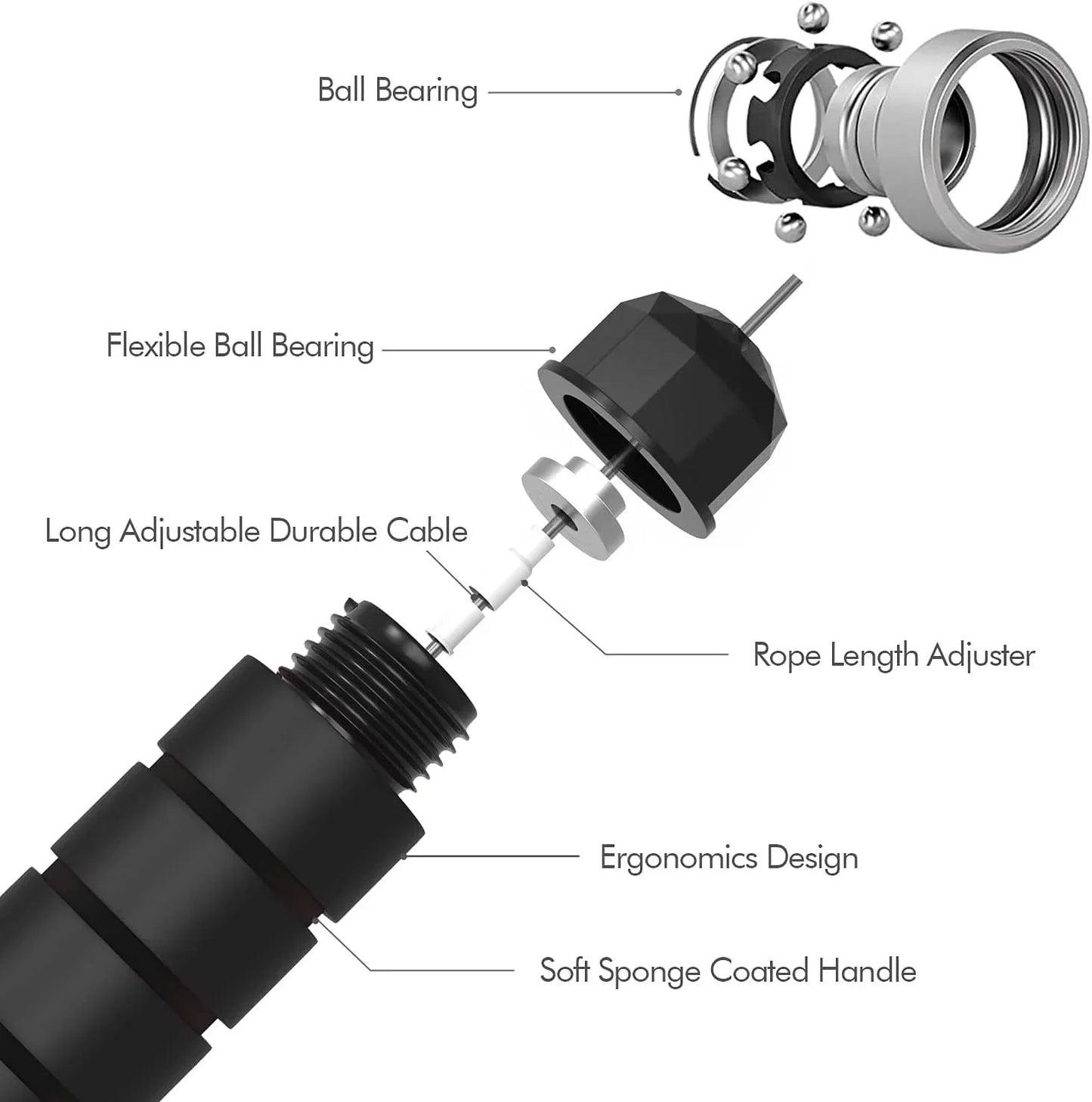 Jumping Rope for Women, Men, and Kids, Adjustable Rope