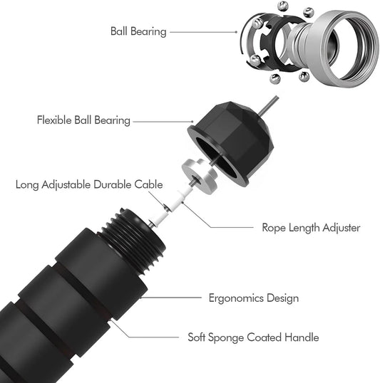 Jumping Rope for Women, Men, and Kids, Adjustable Rope